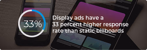 Use Display Ads to Reach New Customers | SnapMe Creative and Photography