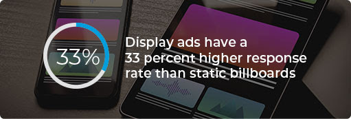 Use Display Ads to Reach New Customers | SnapMe Creative and Photography