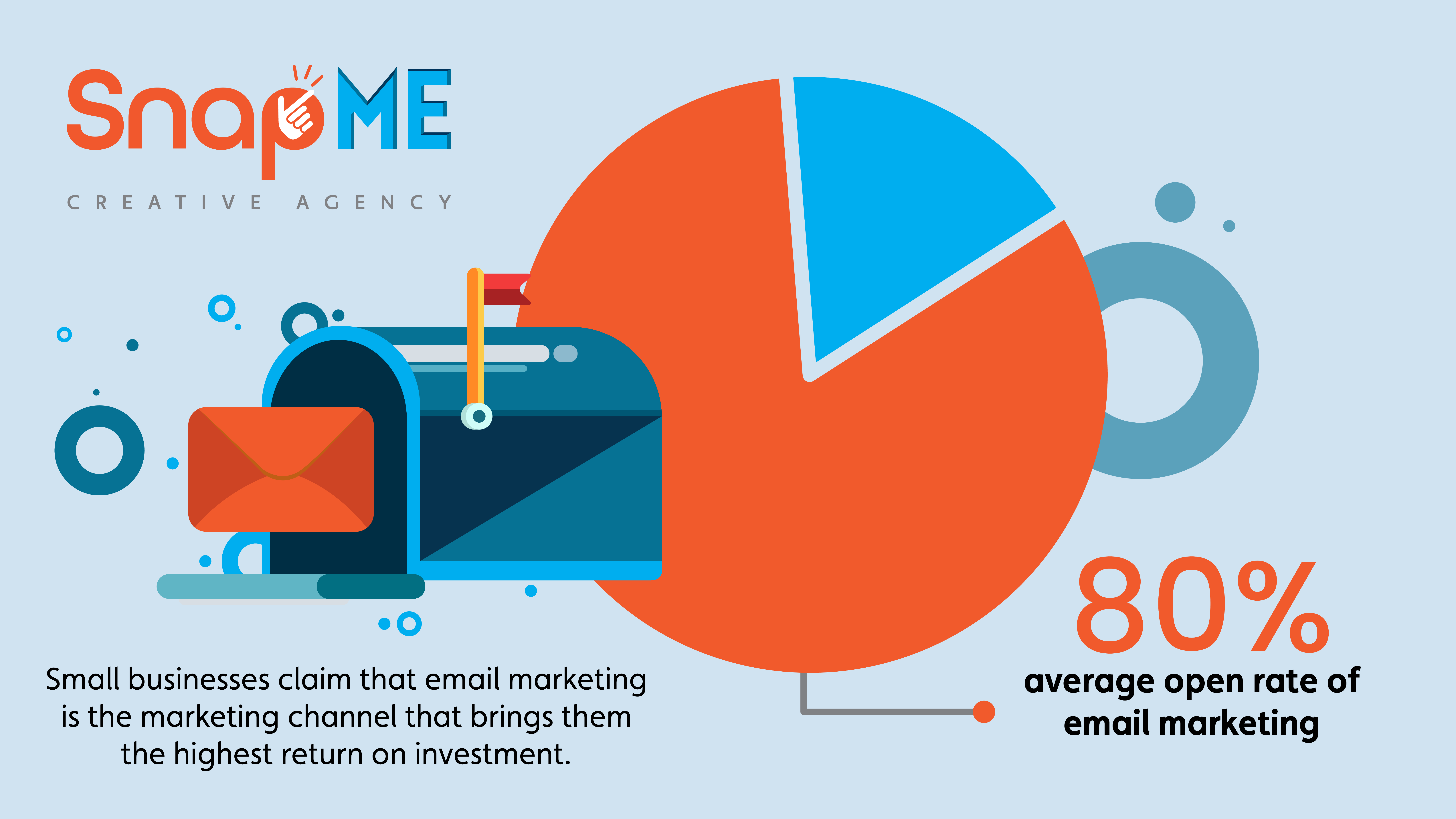 Email Marketing - highest return on investment