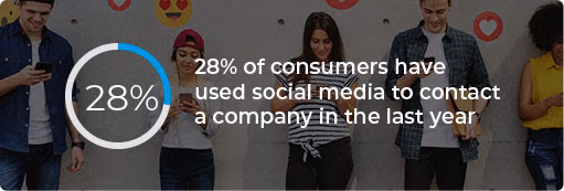 Get More Customers with Social Media Ads | SnapMe Creative and Photography