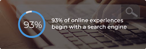 What is SEO? | SnapMe Creative and Photography